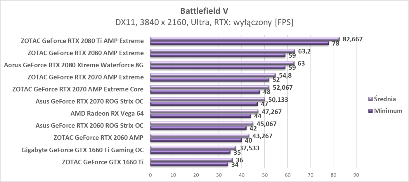 Test AMD Radeon RX Vega 64