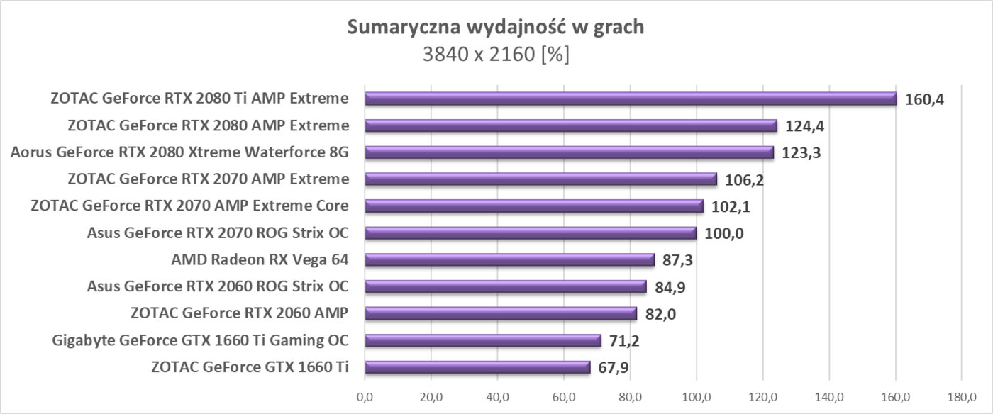 Test AMD Radeon RX Vega 64