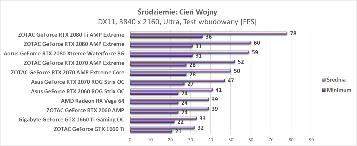 Test AMD Radeon RX Vega 64