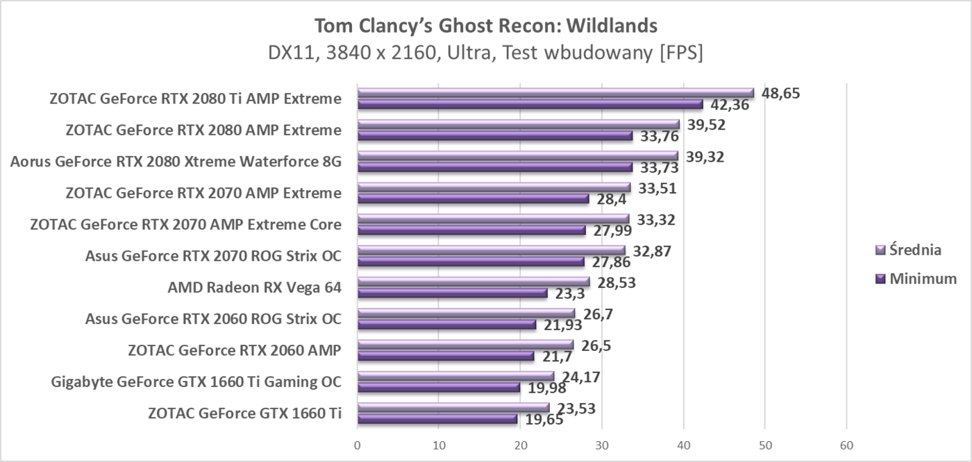 Test AMD Radeon RX Vega 64