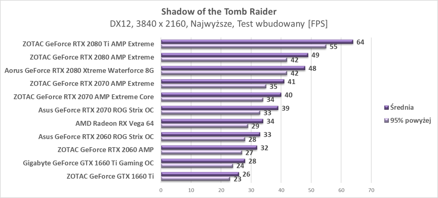 Test AMD Radeon RX Vega 64