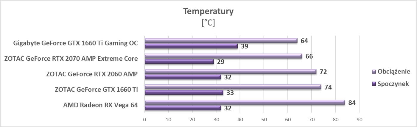 Test AMD Radeon RX Vega 64