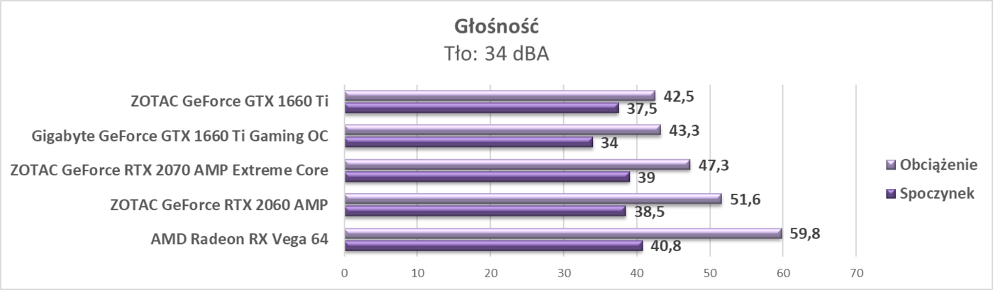Test AMD Radeon RX Vega 64