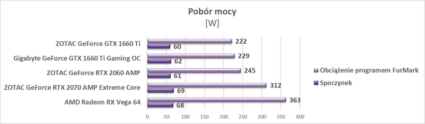 Test AMD Radeon RX Vega 64