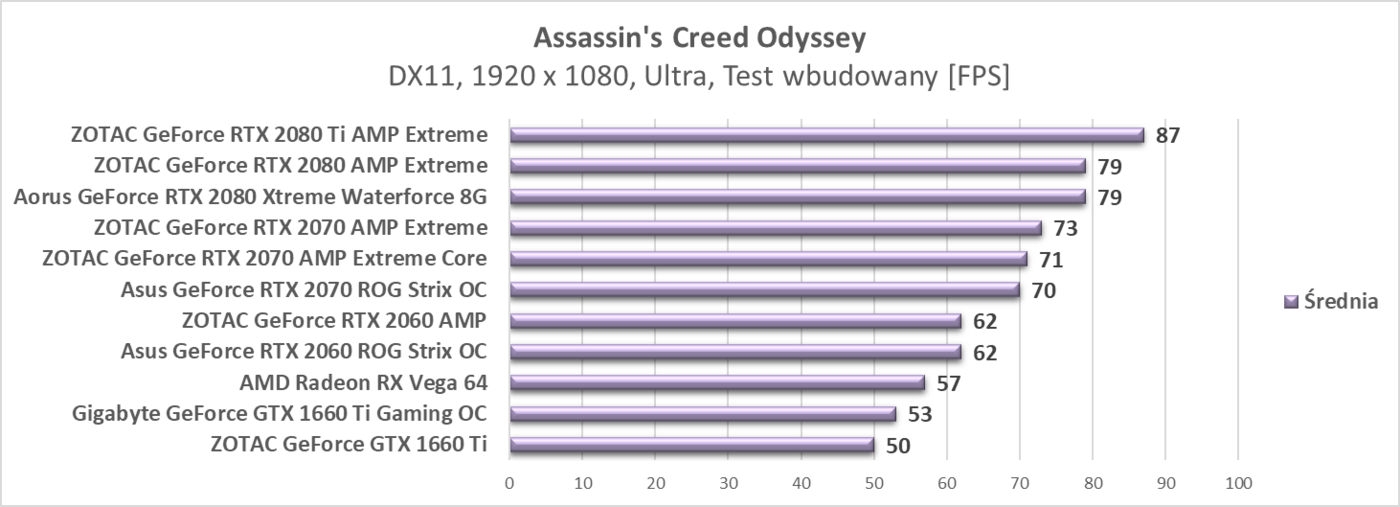 Test AMD Radeon RX Vega 64