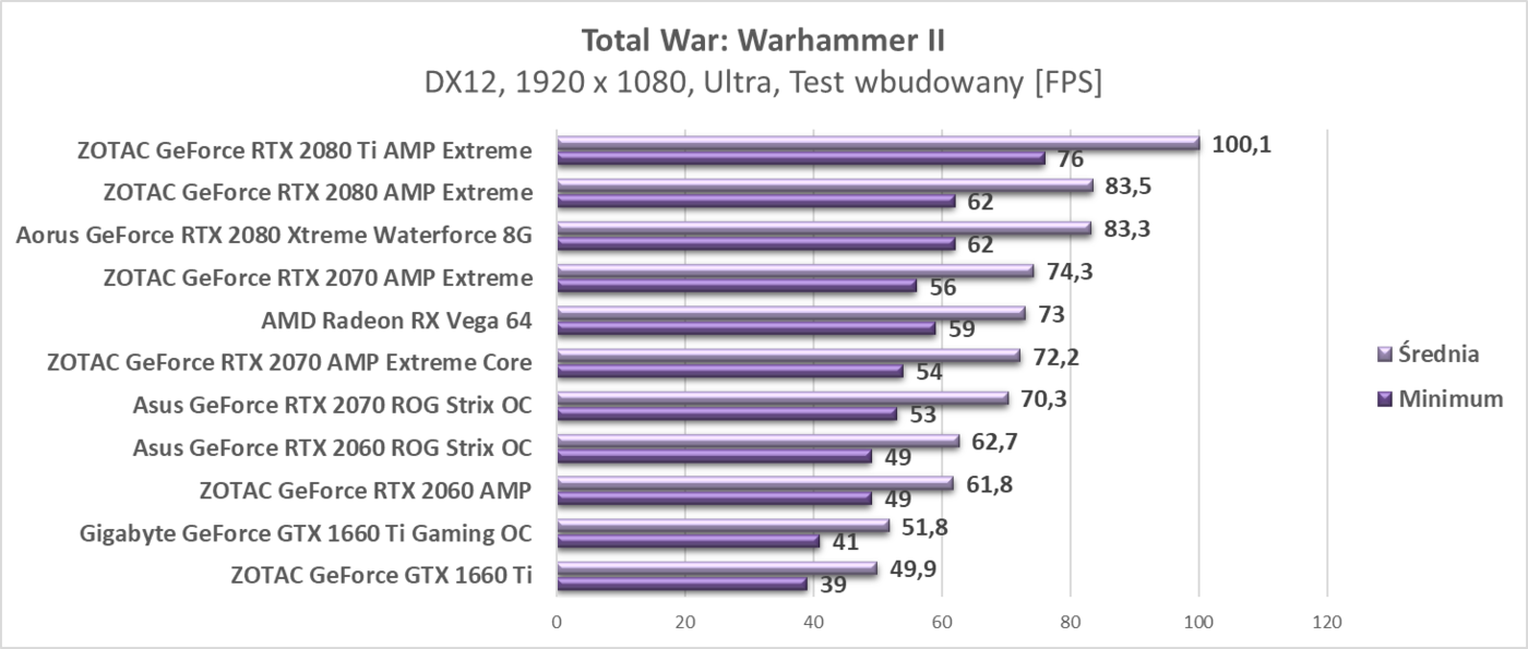 Test AMD Radeon RX Vega 64