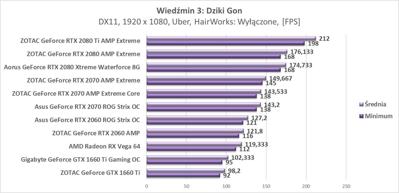 Test AMD Radeon RX Vega 64