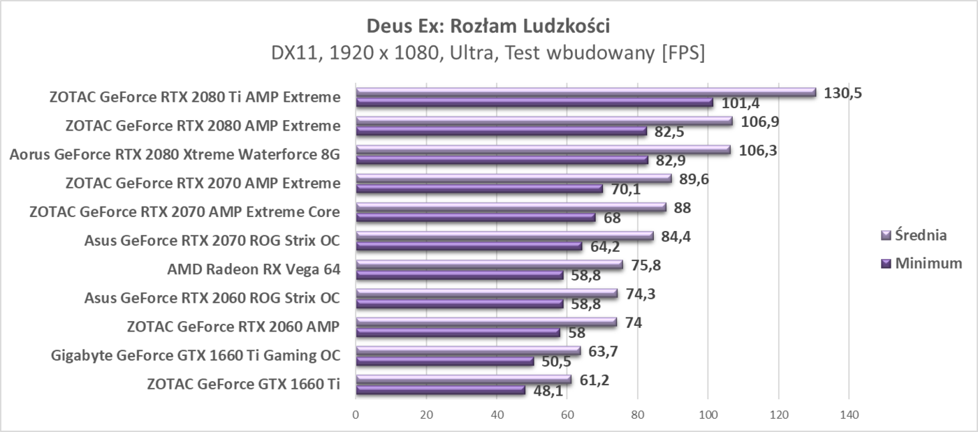 Test AMD Radeon RX Vega 64
