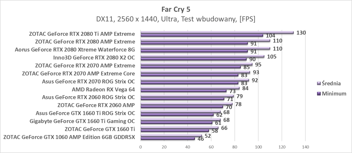 Test Asus GeForce GTX 1660 Ti ROG Strix OC