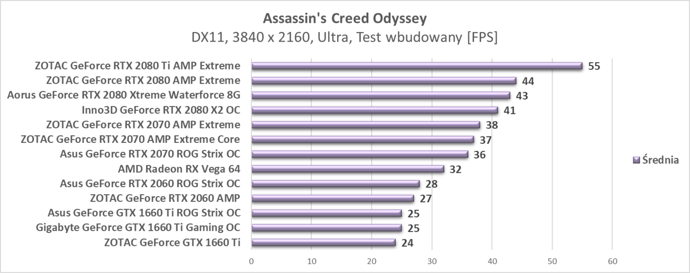 Test Asus GeForce GTX 1660 Ti ROG Strix OC