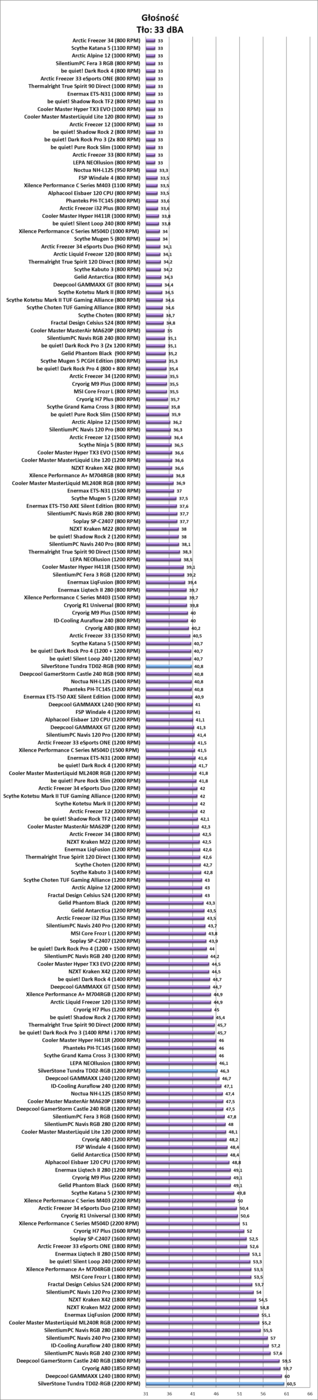 Test chłodzenia SilverStone Tundra TD02-RGB
