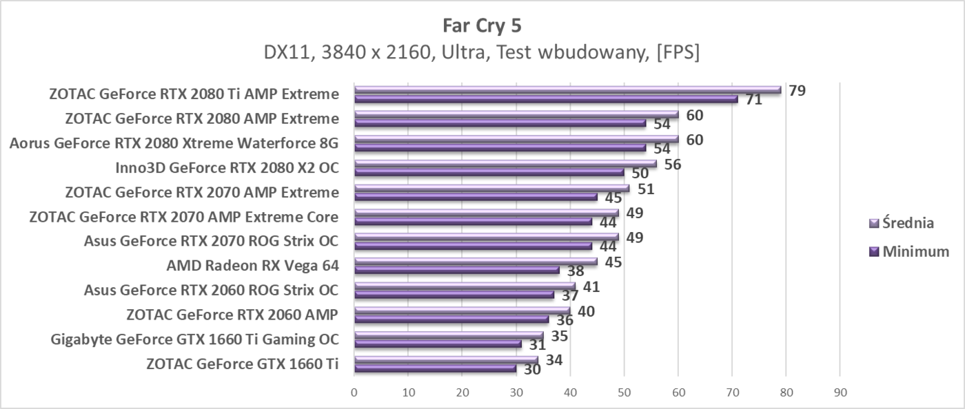 Test Inno3D GeForce RTX 2080 X2 OC