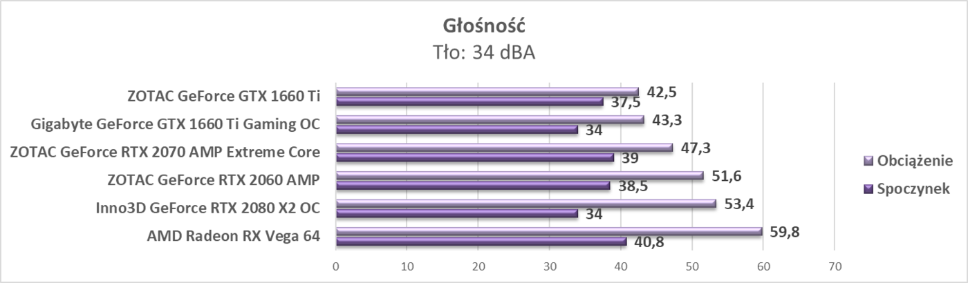 Test Inno3D GeForce RTX 2080 X2 OC