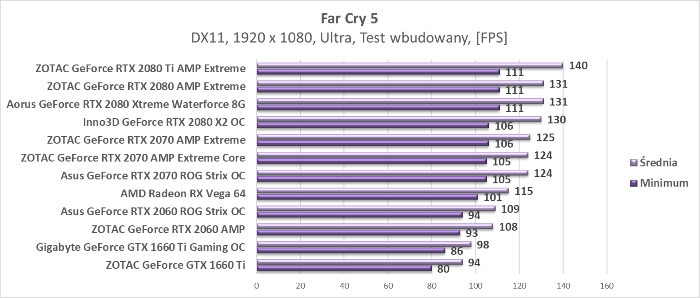 Test Inno3D GeForce RTX 2080 X2 OC