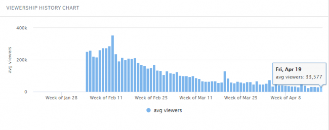 Opłacony hype Apex Legends upada - gra straciła już popularność