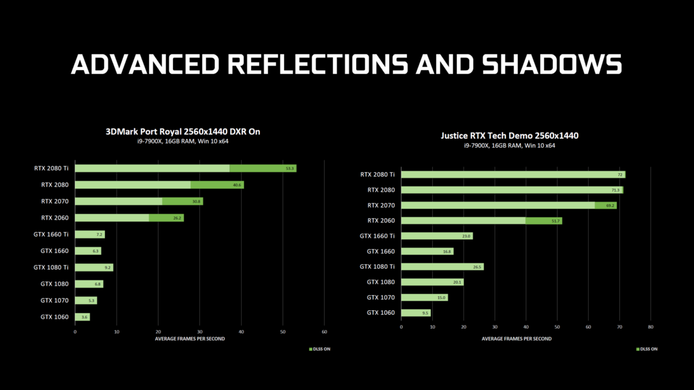Technologia RTX już dostępna na kartach GTX