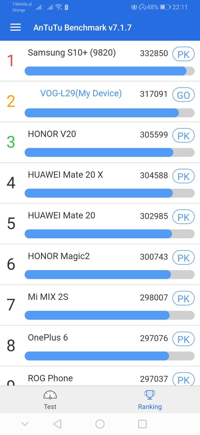 Test Huawei P30 Pro – Mistrz fotografii nadchodzi