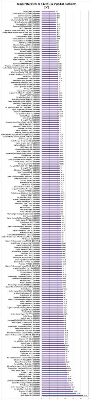 Test chłodzenia Cryorig C7 RGB