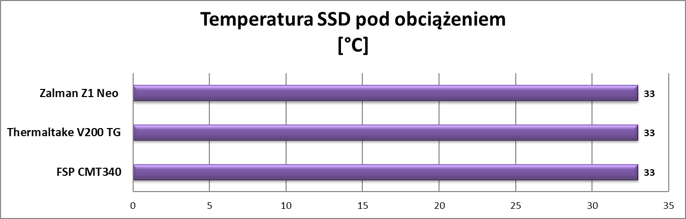 Test obudowy Thermaltake V200 TG