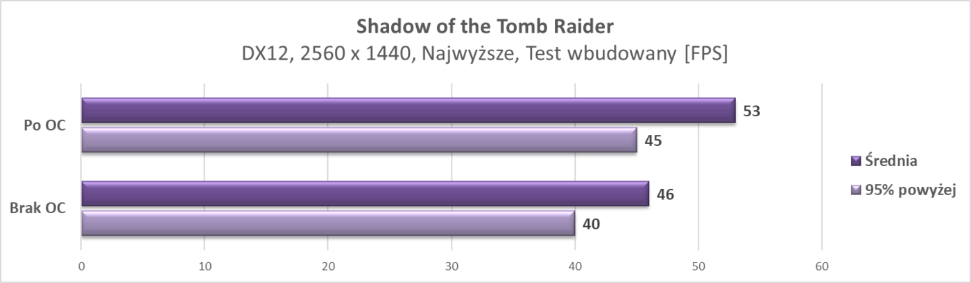 Test ZOTAC GeForce GTX 1660 AMP