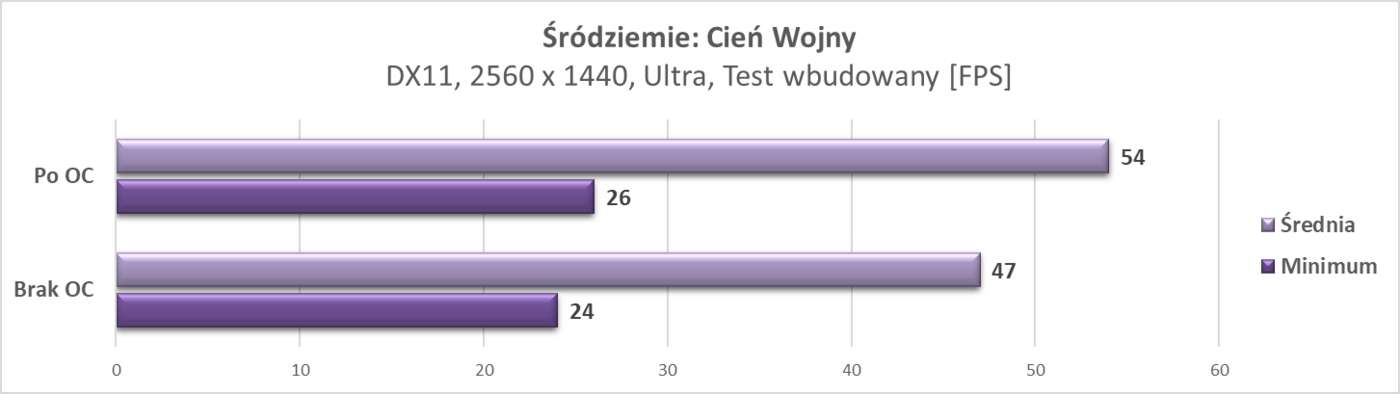 Test ZOTAC GeForce GTX 1660 AMP