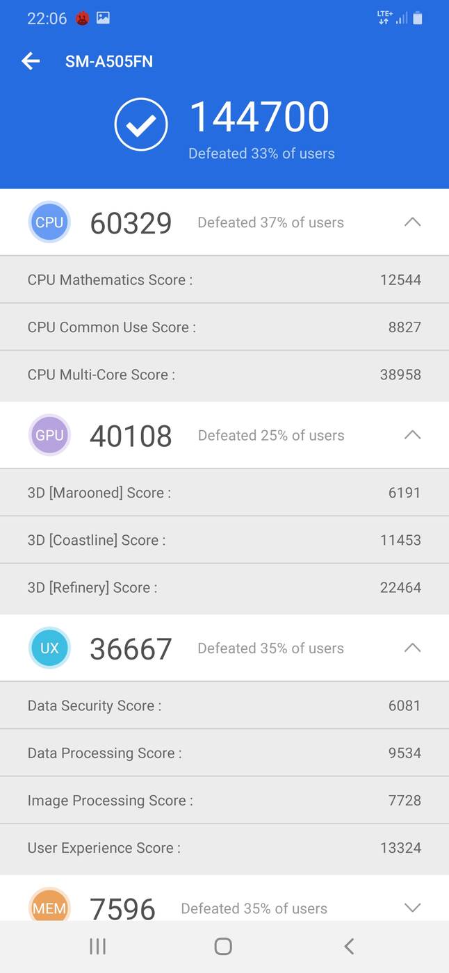 Test Samsung Galaxy A50 - pogromca Huawei P30 lite?