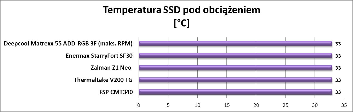 Test obudowy Deepcool Matrexx 55 ADD-RGB 3F