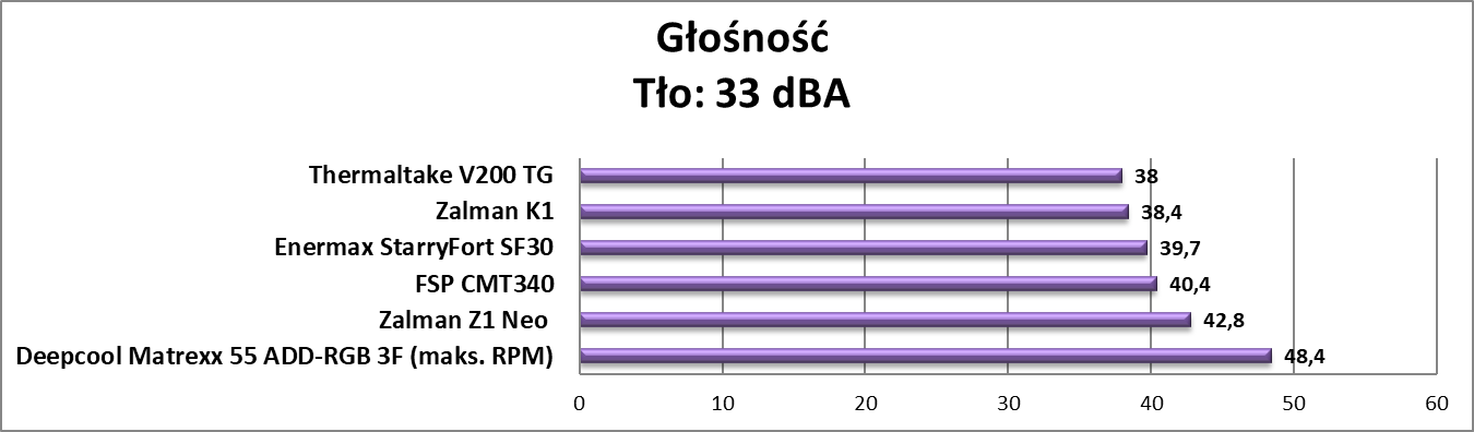 Test obudowy Zalman K1