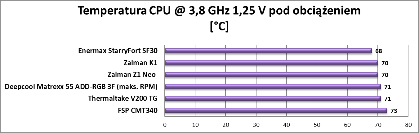 Test obudowy Zalman K1