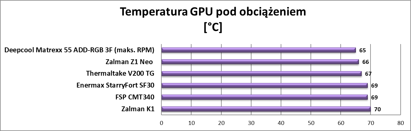 Test obudowy Zalman K1