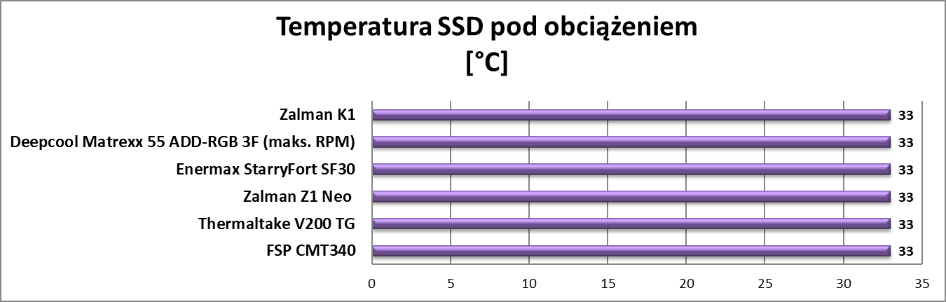 Test obudowy Zalman K1