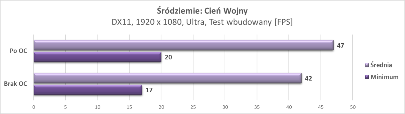 Test ZOTAC GeForce GTX 1650 OC