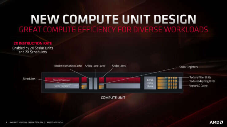 Co nowego w Radeon RX 5700? Podróż po technologicznych szczegółach