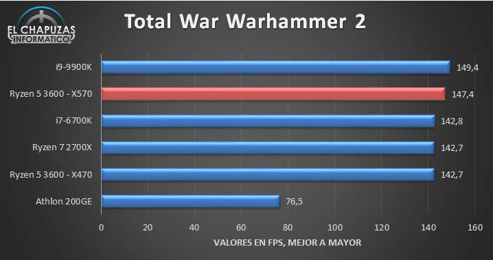 Wyciekł test Ryzen 5 3600 ze spodziewanymi wynikami