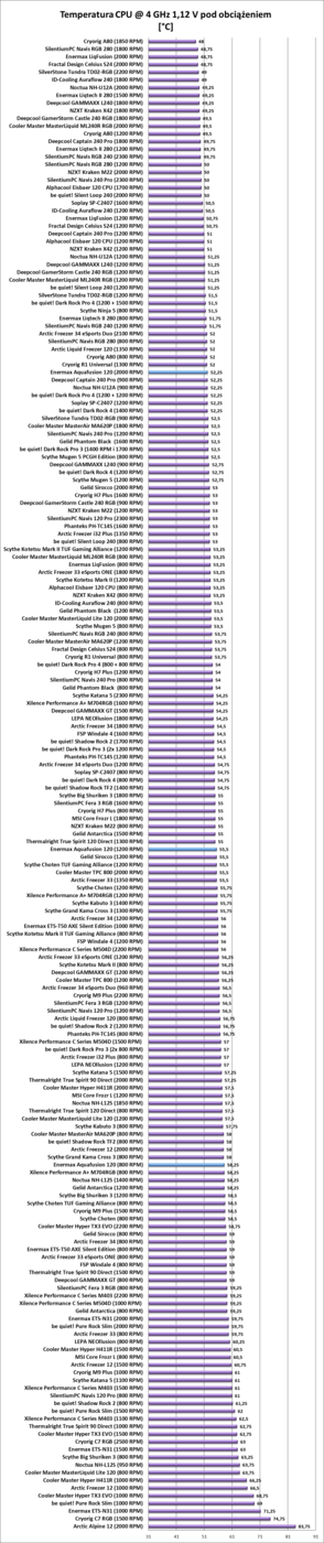 Test chłodzenia Enermax Aquafusion 120