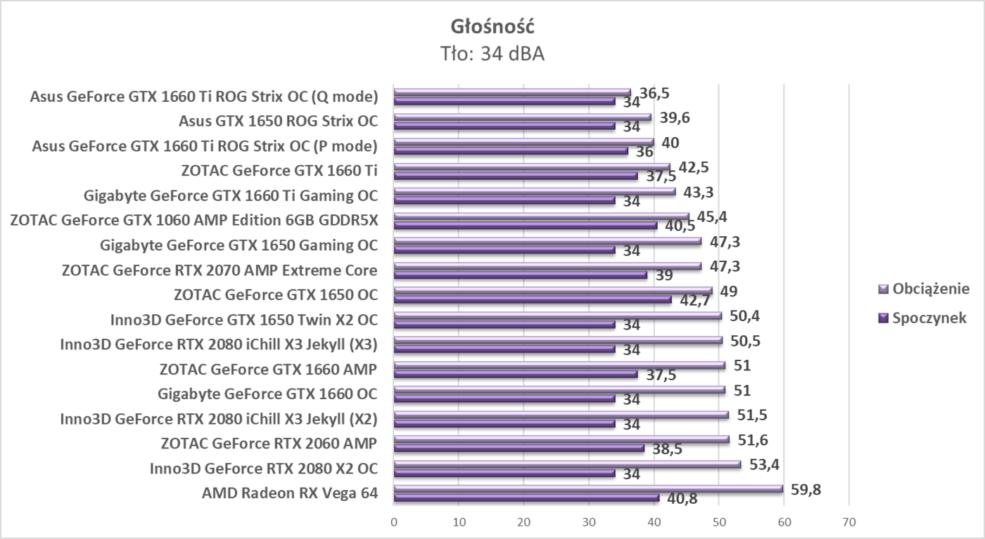 Test Asus GTX 1650 ROG Strix OC