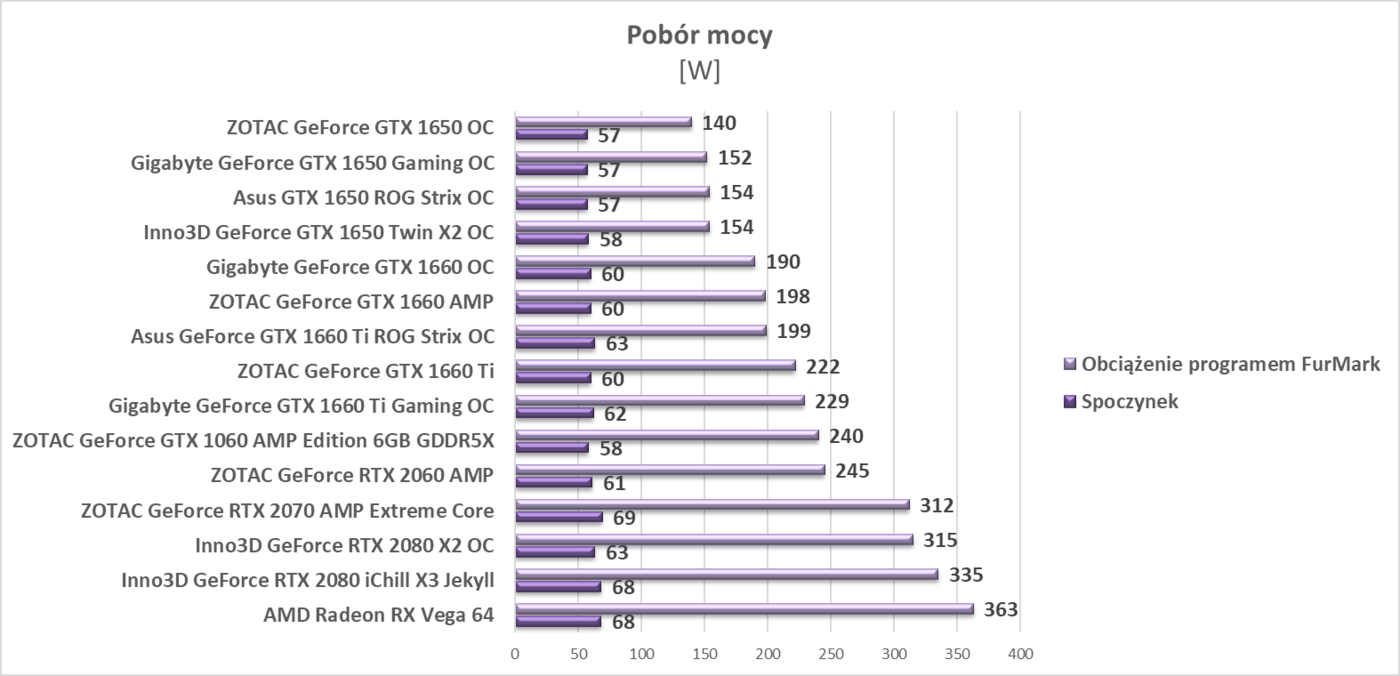Test Asus GTX 1650 ROG Strix OC