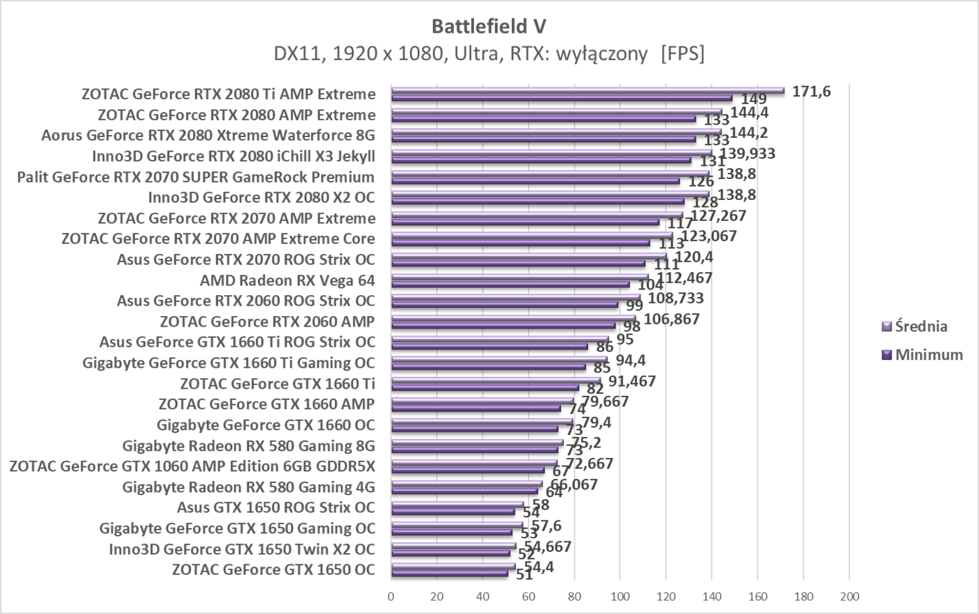 Test Gigabyte Radeon RX 580 Gaming 8G