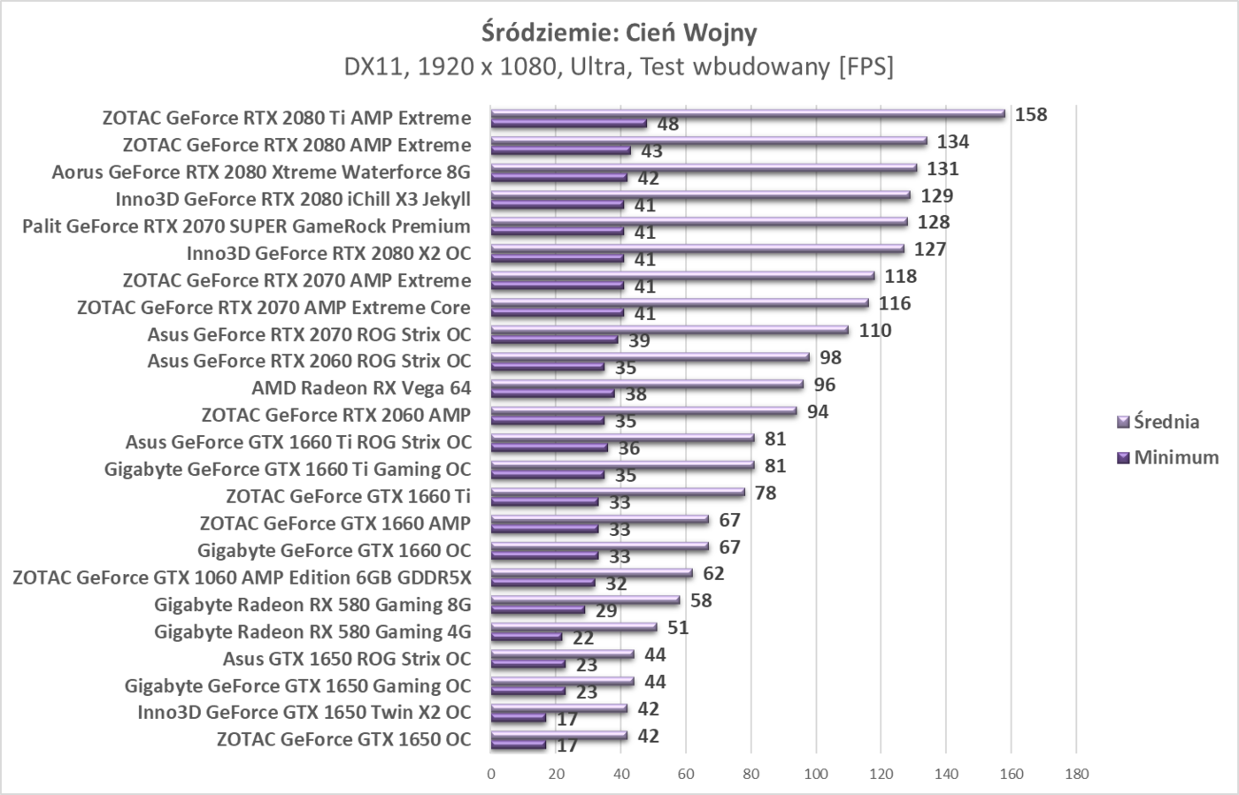 Test Gigabyte Radeon RX 580 Gaming 8G