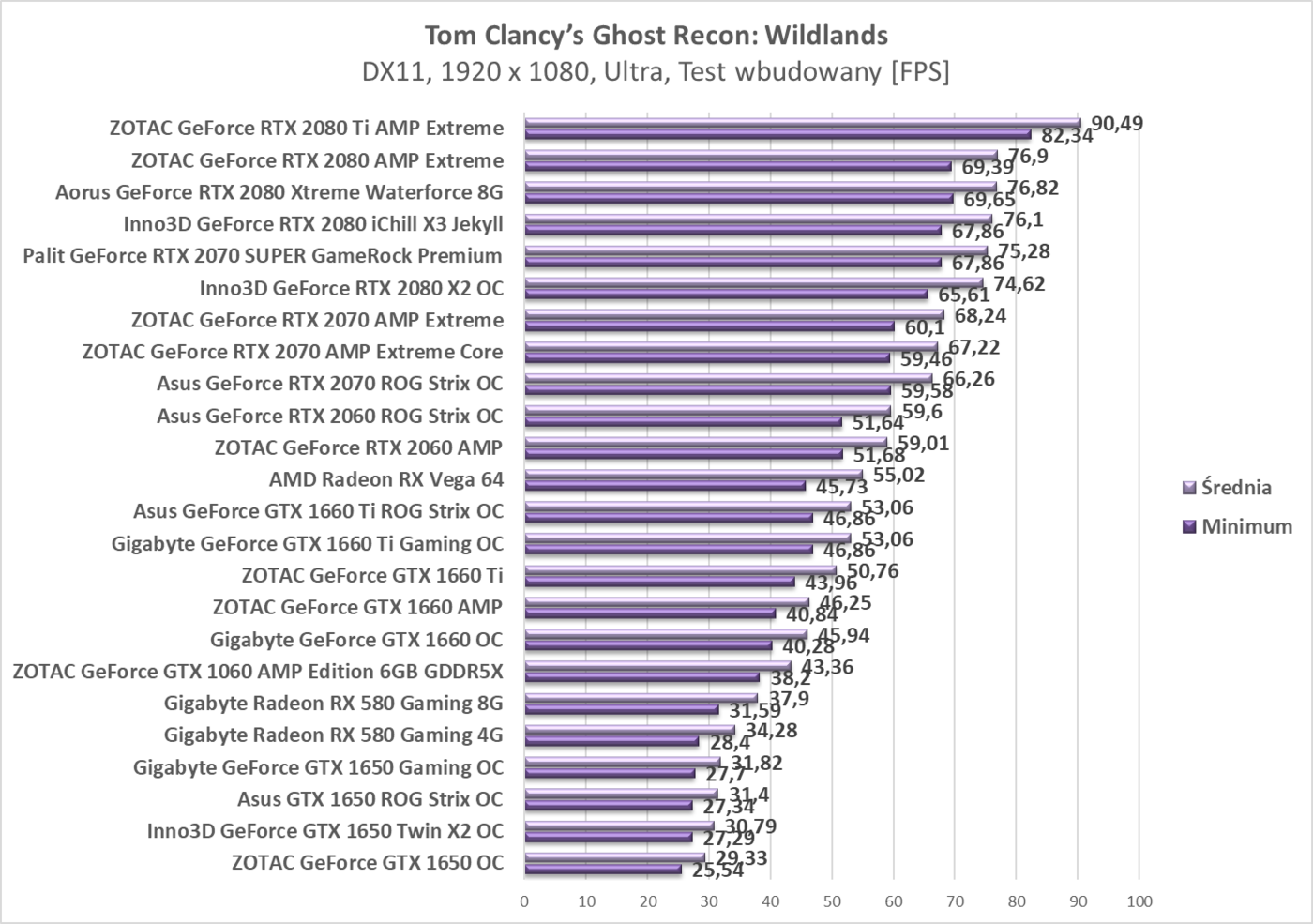 Test Gigabyte Radeon RX 580 Gaming 8G