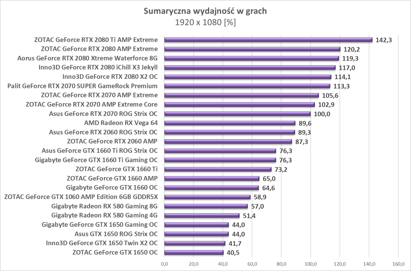 Test Gigabyte Radeon RX 580 Gaming 8G