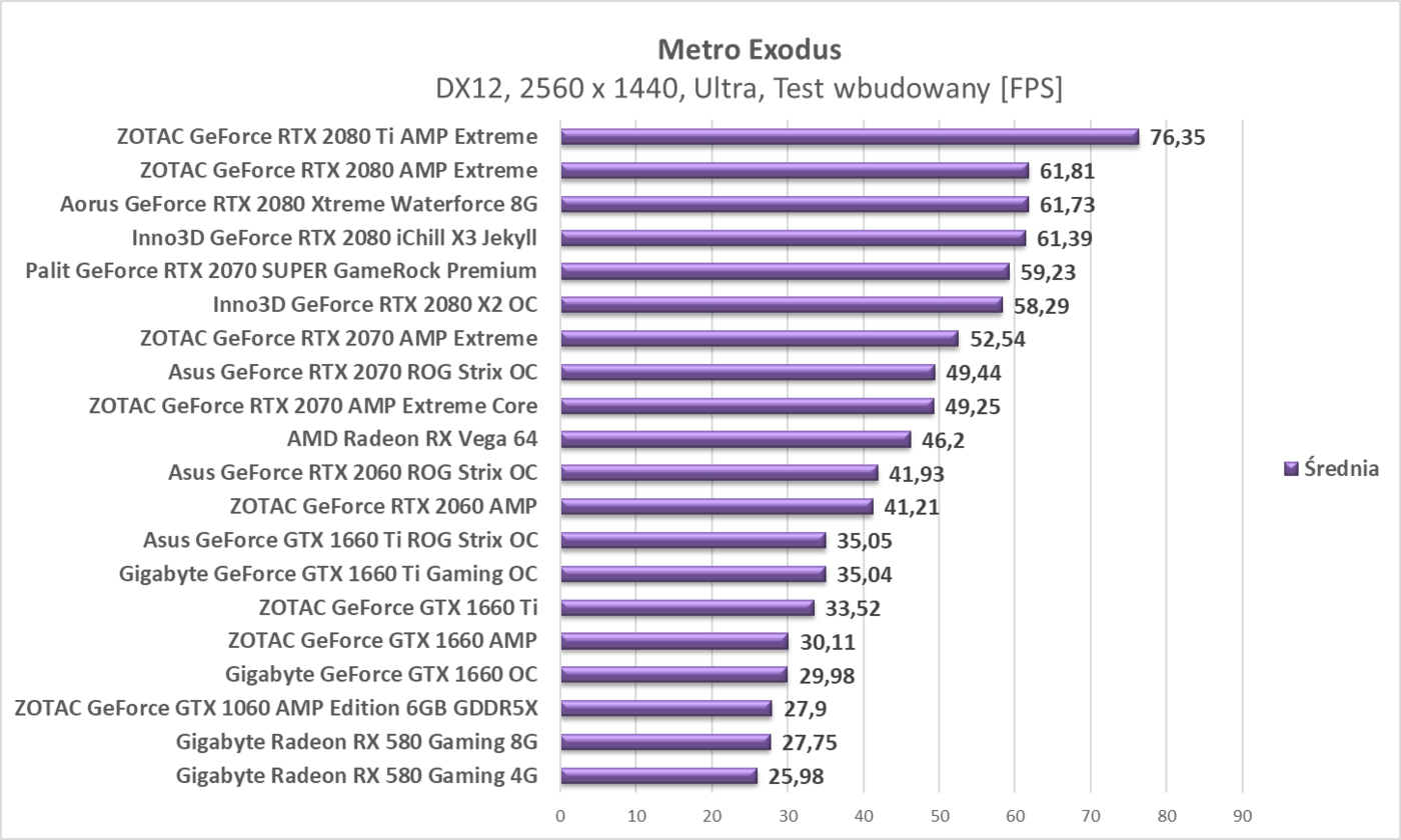 Test Gigabyte Radeon RX 580 Gaming 8G