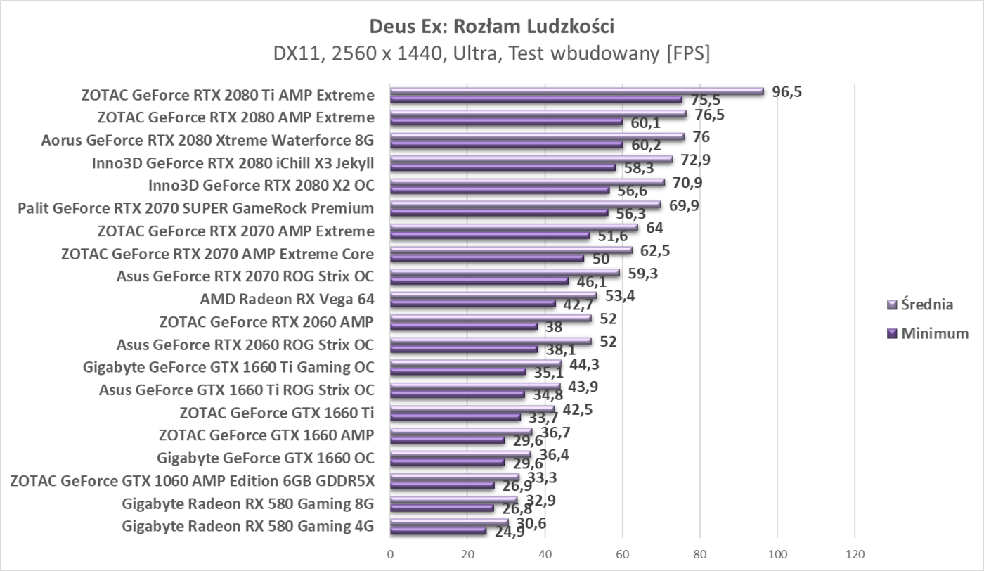 Test Gigabyte Radeon RX 580 Gaming 8G
