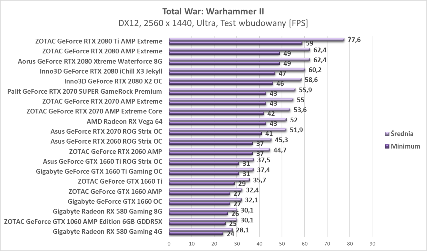 Test Gigabyte Radeon RX 580 Gaming 8G