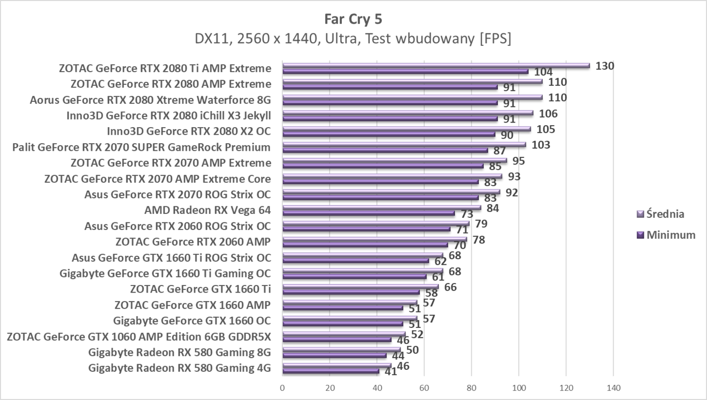 Test Gigabyte Radeon RX 580 Gaming 8G