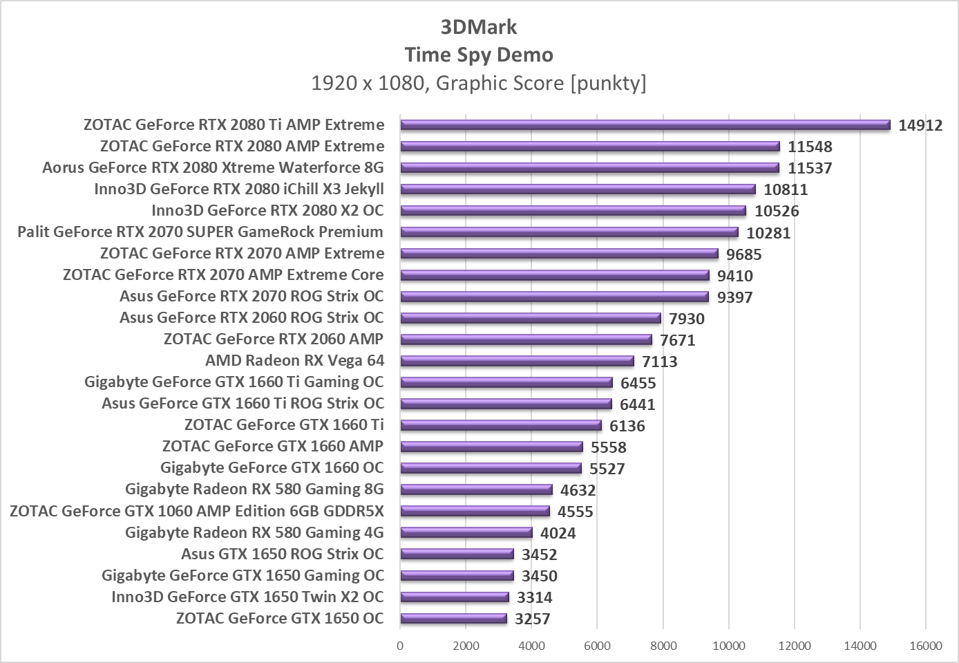 Test Gigabyte Radeon RX 580 Gaming 8G