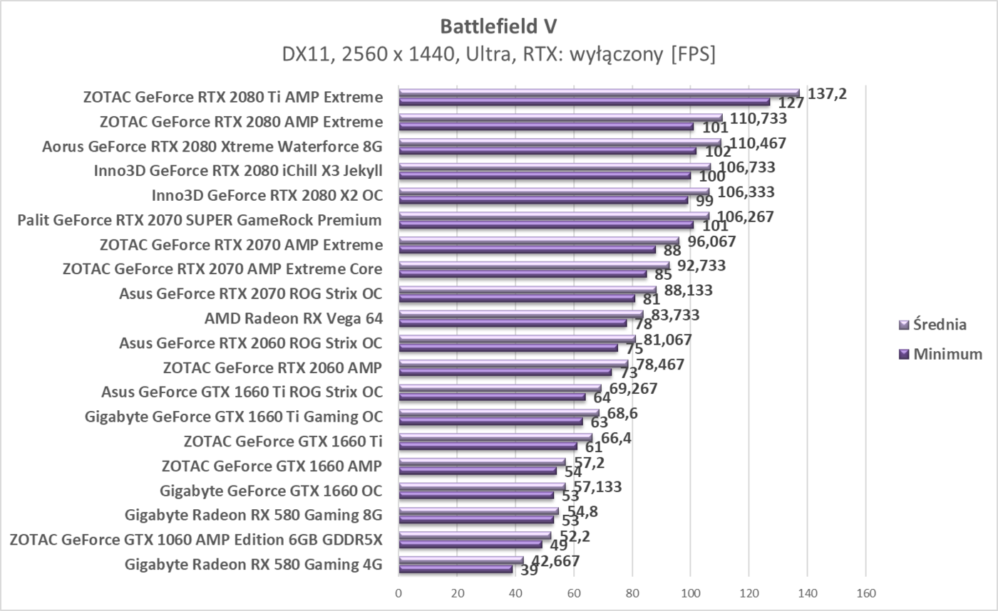 Test Gigabyte Radeon RX 580 Gaming 8G