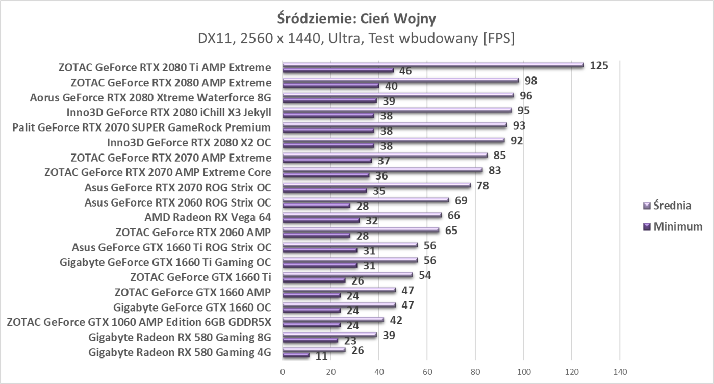 Test Gigabyte Radeon RX 580 Gaming 8G