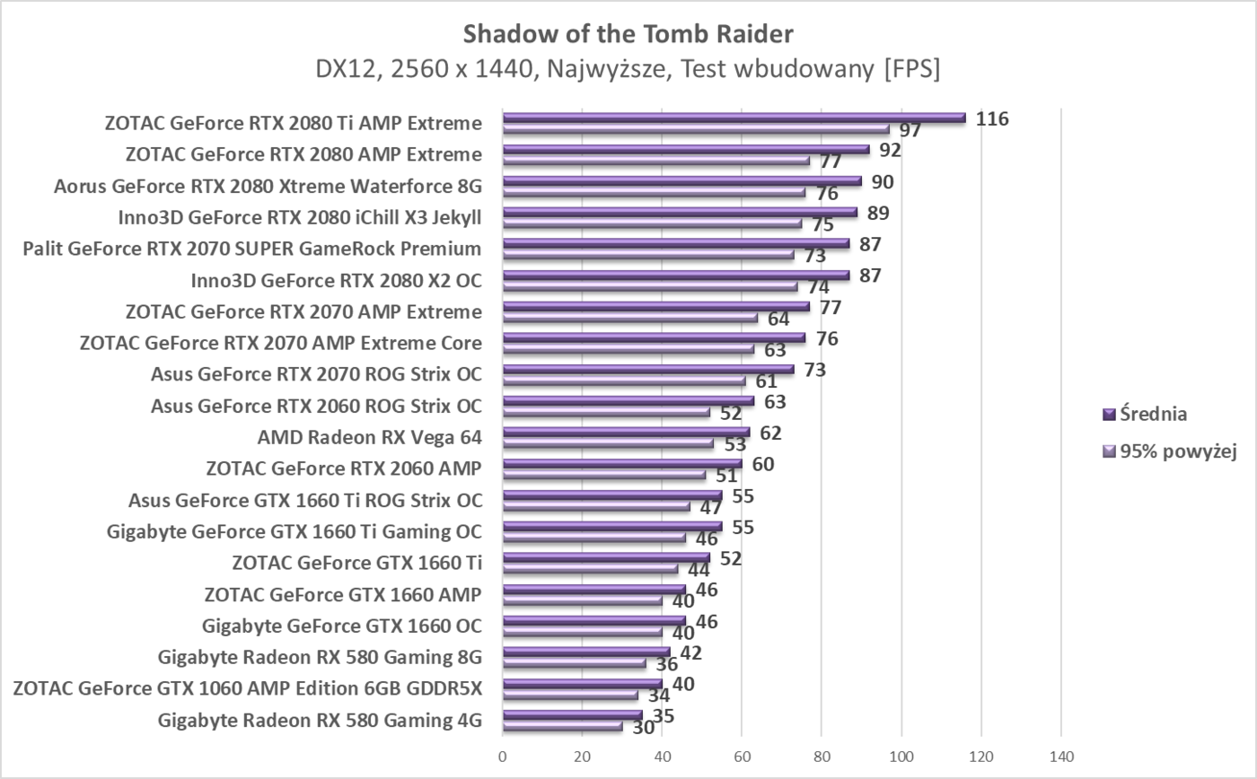 Test Gigabyte Radeon RX 580 Gaming 8G