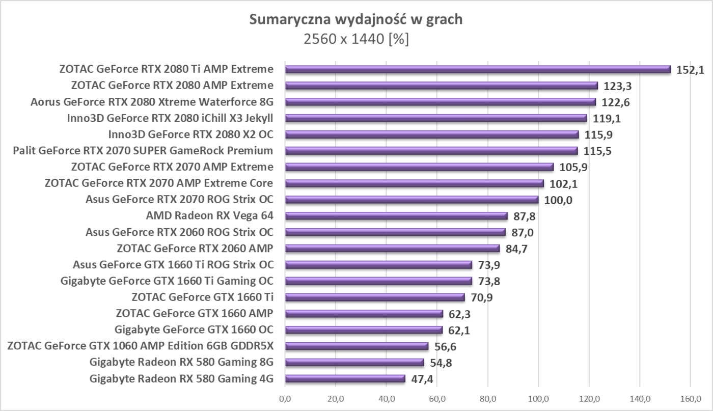Test Gigabyte Radeon RX 580 Gaming 8G